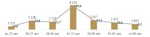 В культуре республики Татарстан чертовски не хватает юных служащих В культуре республики Татарстан чертовски не хватает юных служащих