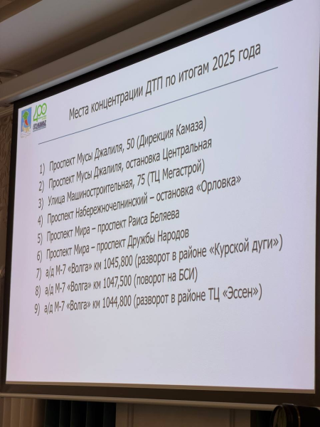 Оглашены самые аварийные участки дорог в Набережных Челнах по результатам 2025 года Оглашены самые аварийные участки дорог в Набережных Челнах по результатам 2025 года