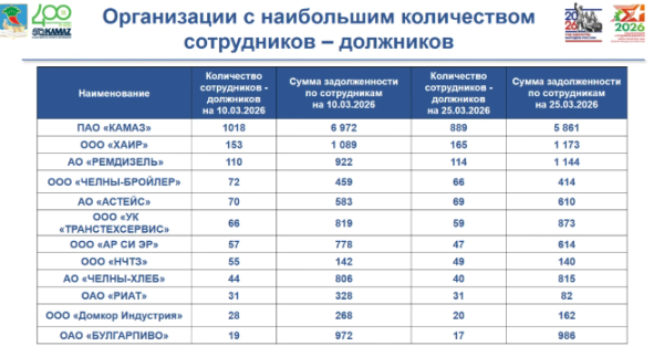 «Я спрашиваю определенную цифру. Почти все, слушая ваш отчет, по-моему, начинают засыпать. Я вас разбудить желаю» «Я спрашиваю определенную цифру. Почти все, слушая ваш отчет, по-моему, начинают засыпать. Я вас разбудить желаю»
