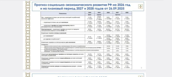 Прогноз индексации ставок с 2026 по 2028 годы: как ожидается рост