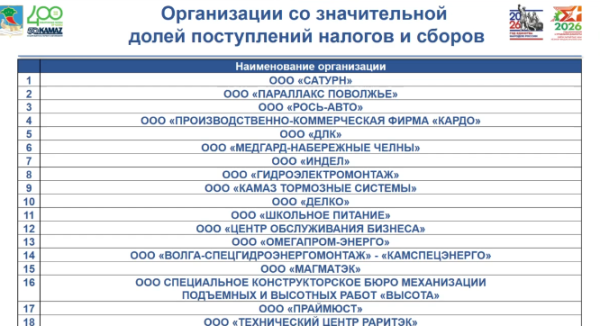«Я спрашиваю определенную цифру. Почти все, слушая ваш отчет, по-моему, начинают засыпать. Я вас разбудить желаю» «Я спрашиваю определенную цифру. Почти все, слушая ваш отчет, по-моему, начинают засыпать. Я вас разбудить желаю»