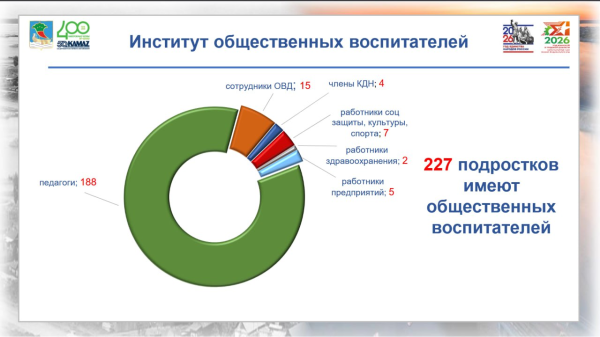 В Челнах третья часть детишек проживают в атмосфере неизменных ссор в семье &ndash; статистика