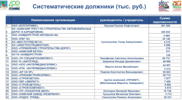 «Я спрашиваю определенную цифру. Почти все, слушая ваш отчет, по-моему, начинают засыпать. Я вас разбудить желаю» «Я спрашиваю определенную цифру. Почти все, слушая ваш отчет, по-моему, начинают засыпать. Я вас разбудить желаю»