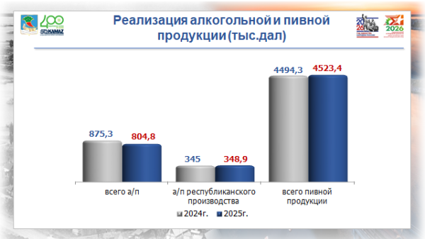 Спиртной рынок: новые требования усиливают условия торговли Спиртной рынок: новые требования усиливают условия торговли