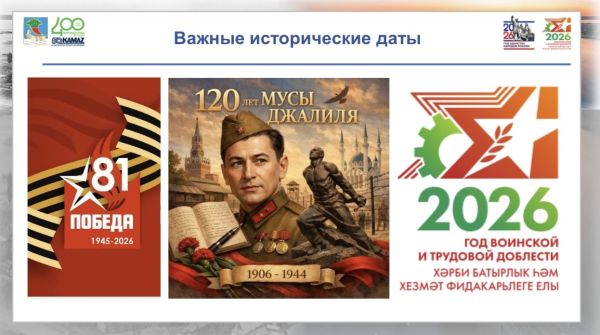 День Победы в Набережных Челнах: программа празднования 