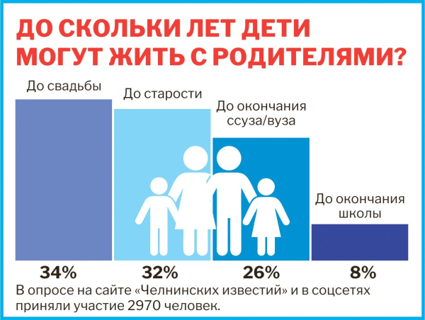 Челнинка: &laquo;Сыновья проживают со мной и даже яичницу пожарить не могут&raquo;