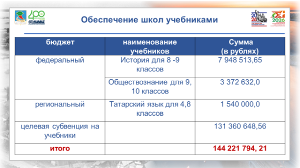 Набережные Челны открывают новые горизонты для 74 тысяч школьников Набережные Челны открывают новые горизонты для 74 тысяч школьников