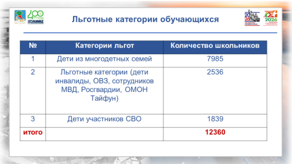 Набережные Челны открывают новые горизонты для 74 тысяч школьников Набережные Челны открывают новые горизонты для 74 тысяч школьников