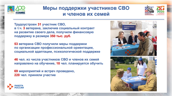 Рекордно низкая безработица и кадровый потенциал: итоги работы рынка труда Набережных Челнов Рекордно низкая безработица и кадровый потенциал: итоги работы рынка труда Набережных Челнов