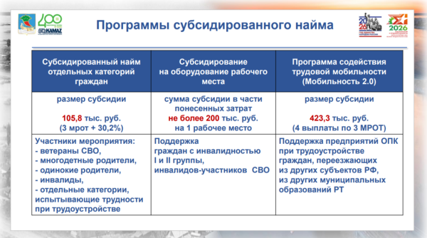Рекордно низкая безработица и кадровый потенциал: итоги работы рынка труда Набережных Челнов Рекордно низкая безработица и кадровый потенциал: итоги работы рынка труда Набережных Челнов