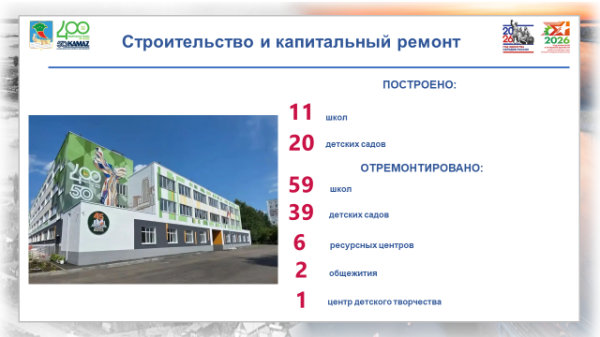 Набережные Челны открывают новые горизонты для 74 тысяч школьников Набережные Челны открывают новые горизонты для 74 тысяч школьников