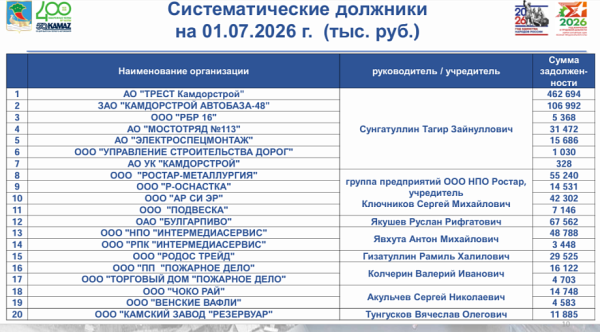 &laquo;Зарплата &ndash; большая она, маленькая &ndash; выплачивается. Коль так, налог безоговорочно должен уплачиваться&raquo;