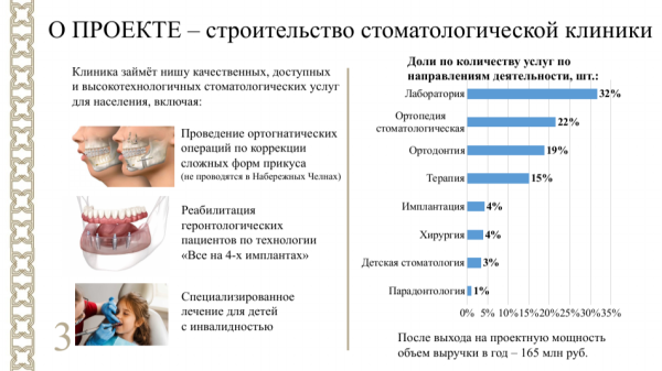Сварные балки и стоматология: Минниханов одобрил два проекта в Челнах
