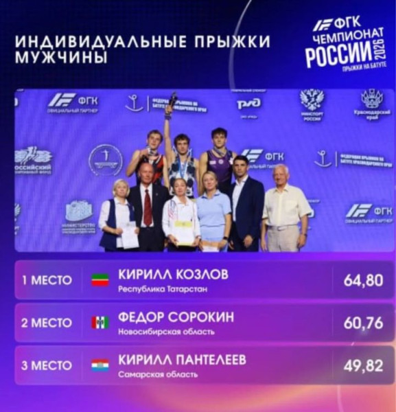Челнинец Кирилл Козлов взял золото Чемпионата России по прыжкам на батуте Челнинец Кирилл Козлов взял золото Чемпионата России по прыжкам на батуте