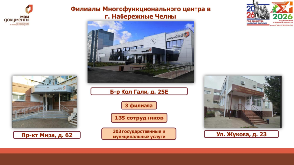 В челнинских МФЦ можно оформить самозапреты на кредиты 