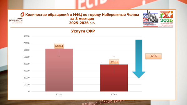 В челнинских МФЦ можно оформить самозапреты на кредиты 